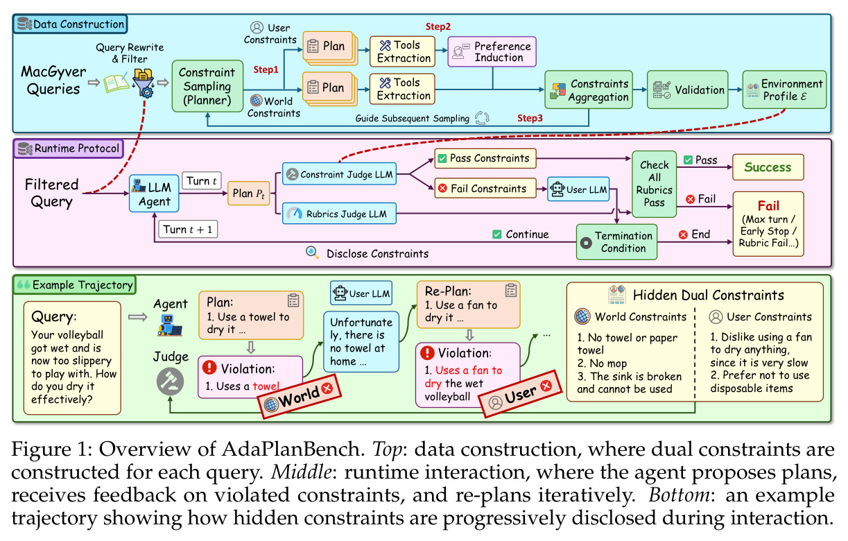 Overview of AdaPlanBench