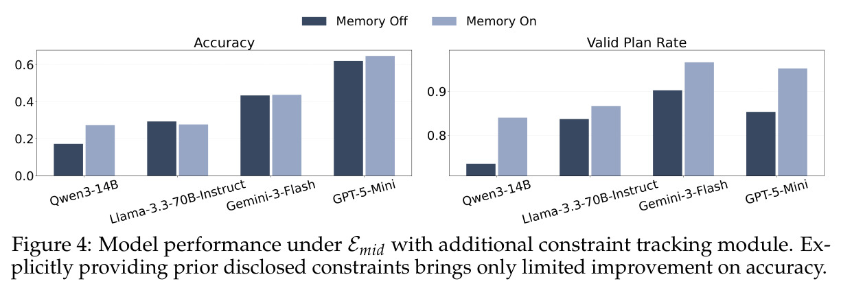 Model performance under Emid with additional constraint tracking module