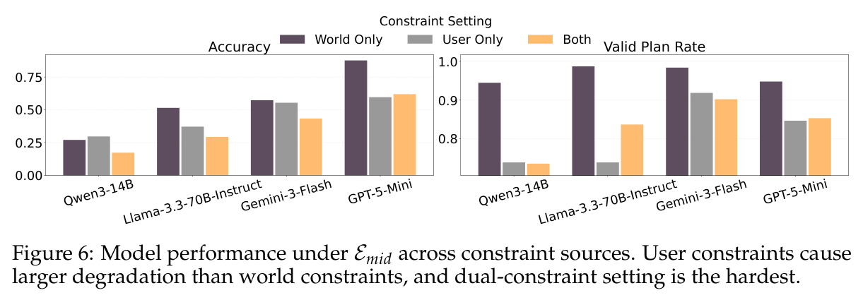 Model performance under Emid across constraint sources