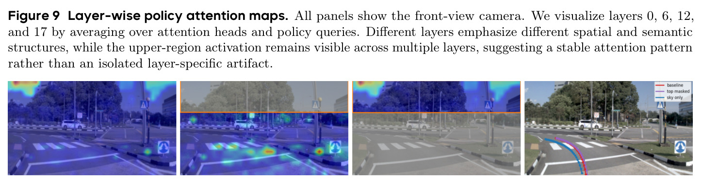 Layer-wise policy attention maps