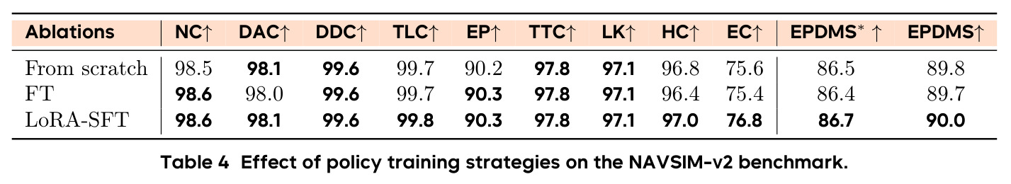 Effect of policy training strategies on the NAVSIM-v2 benchmark