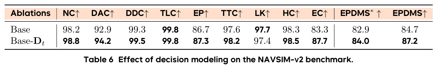 Effect of decision modeling on the NAVSIM-v2 benchmark