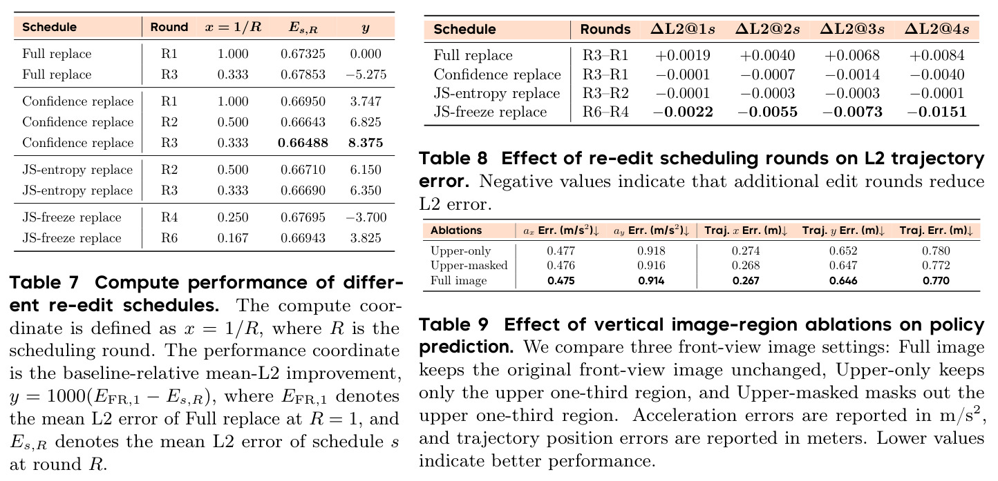 Effect of vertical image-region ablations on policy prediction