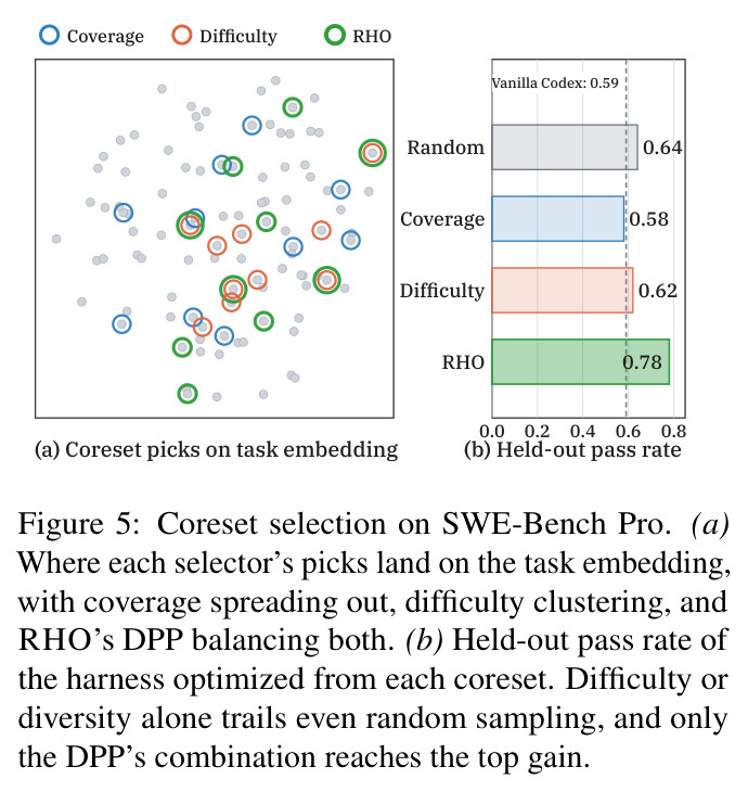 Coreset selection on SWE-Bench Pro