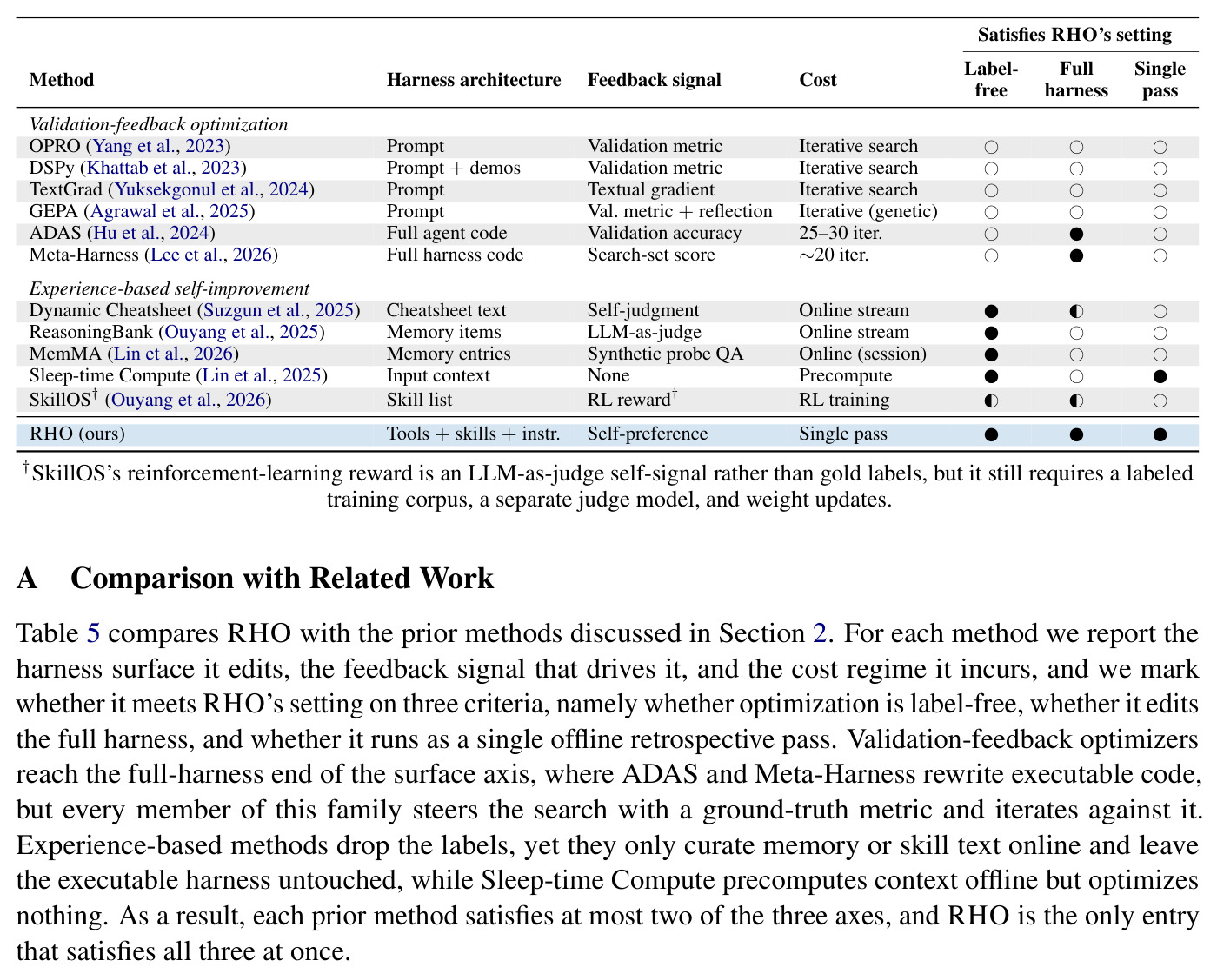 Comparison of RHO with prior methods