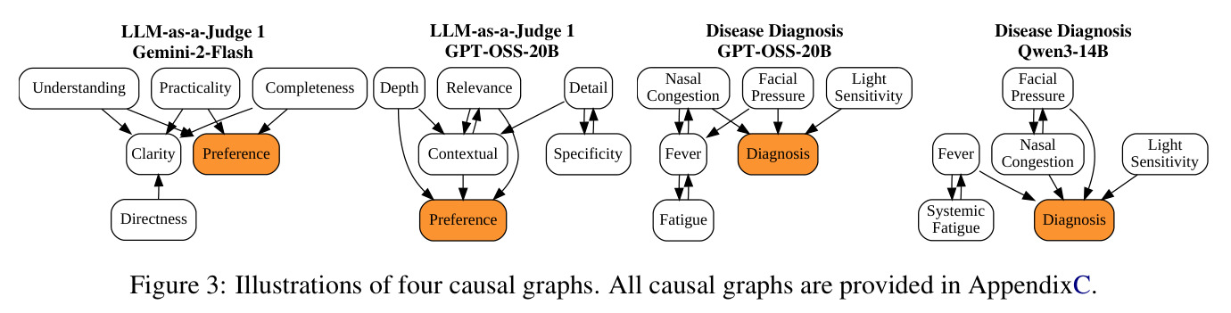 Illustrations of four causal graphs.
