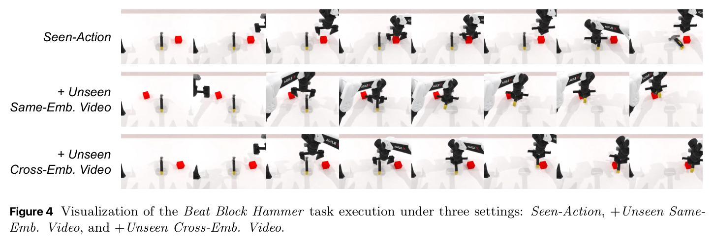 Beat Block Hammer任务执行可视化