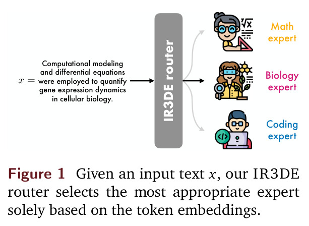 IR3DE路由器整体架构示意图