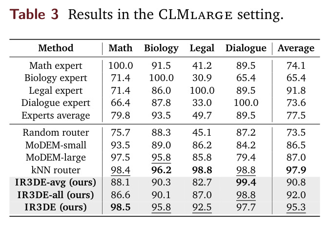 CLMlarge设置下的实验结果