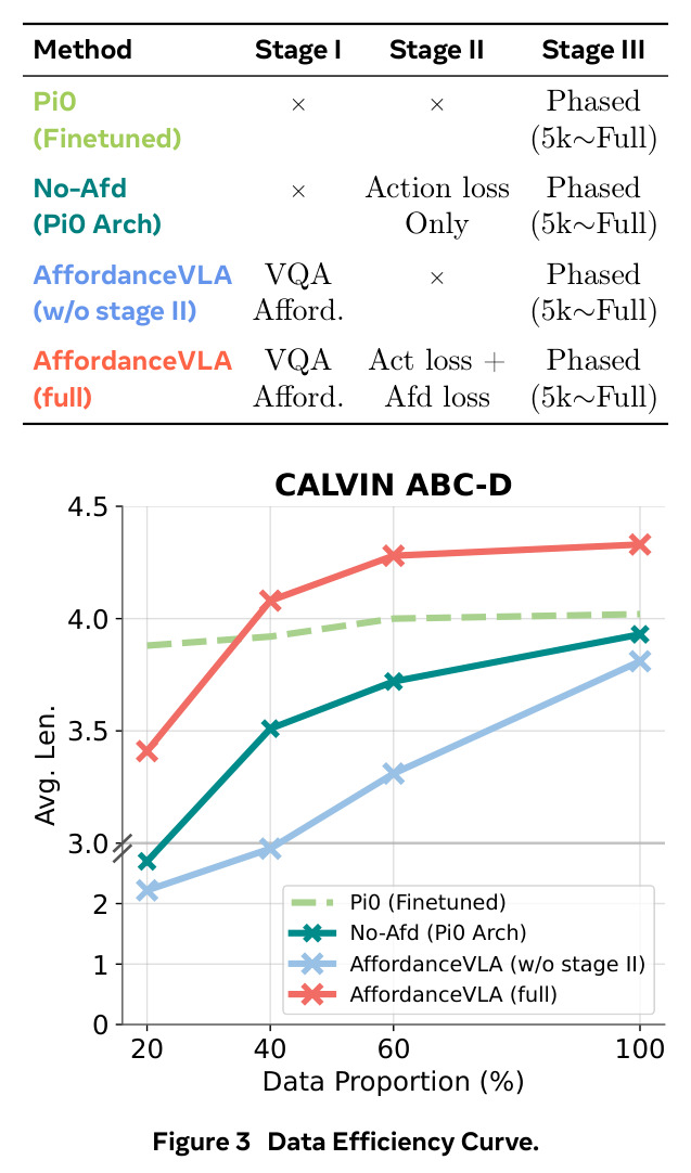 Data Efficiency Curve