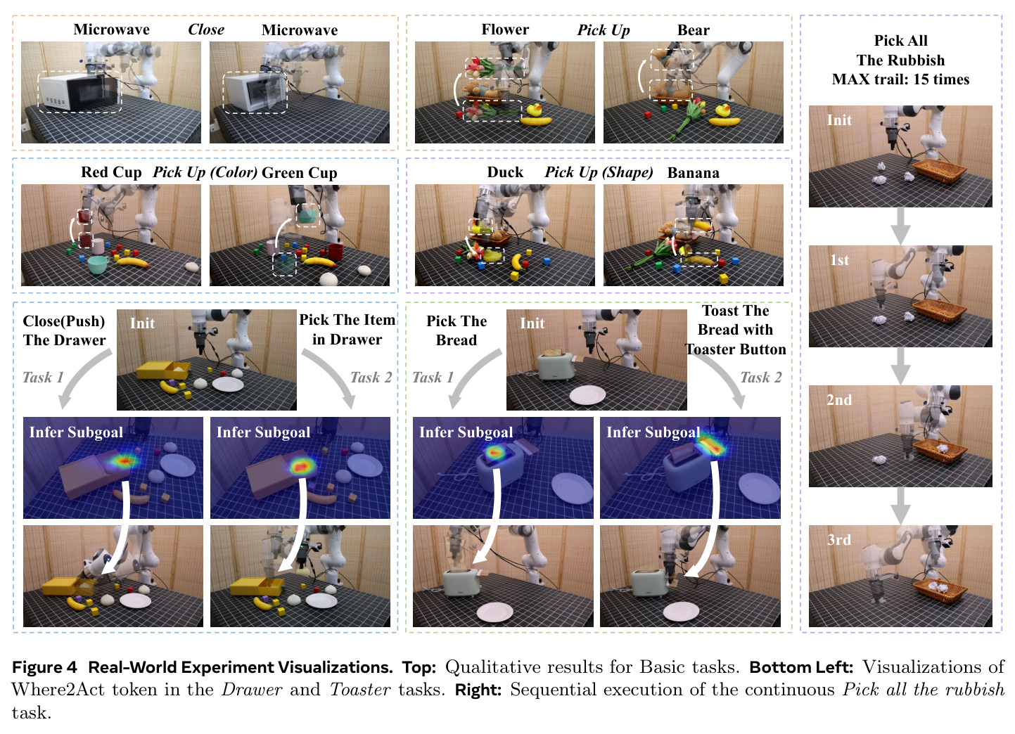 Real-World Experiment Visualizations