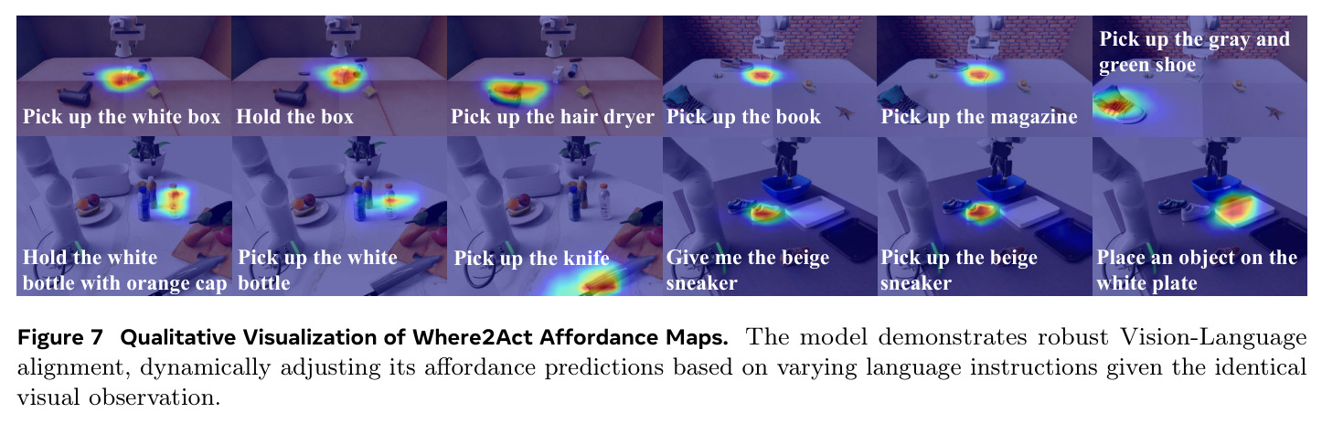 Qualitative Visualization of Where2Act Affordance Maps