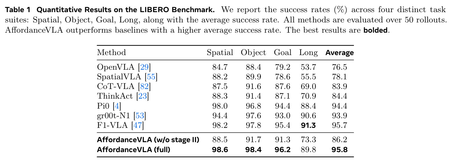 Quantitative Results on the LIBERO Benchmark