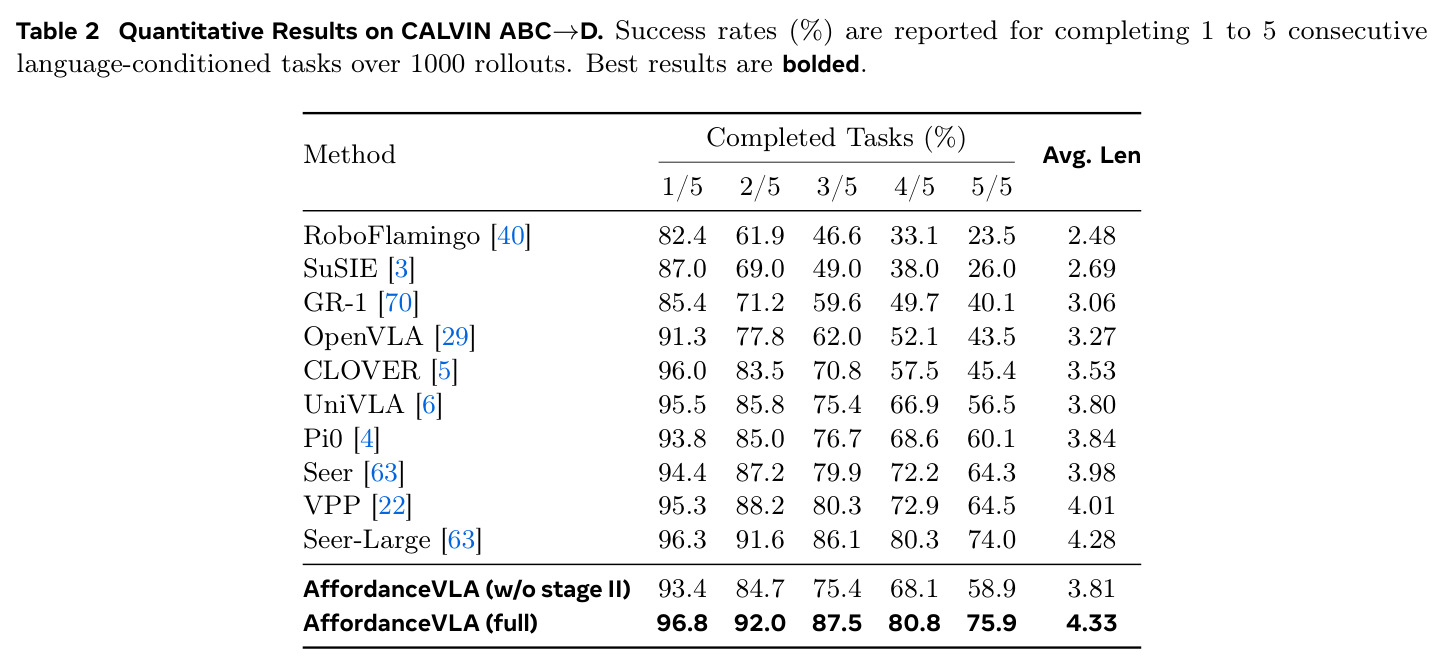 Quantitative Results on CALVIN ABC→D