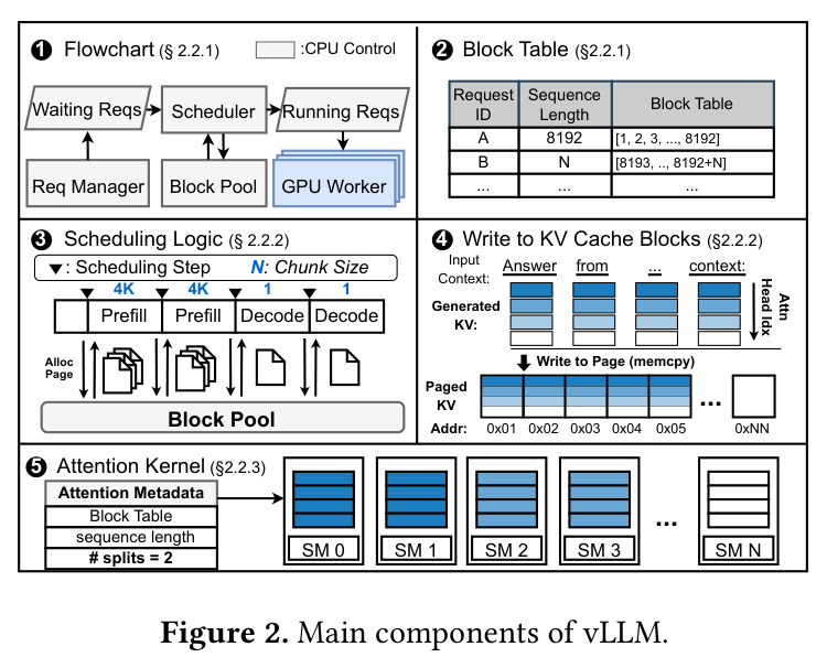 Per-head KV retention rates under non-uniform KV compression using KVzip at a 50% target global retention ratio, across three model families and three SCBench tasks.