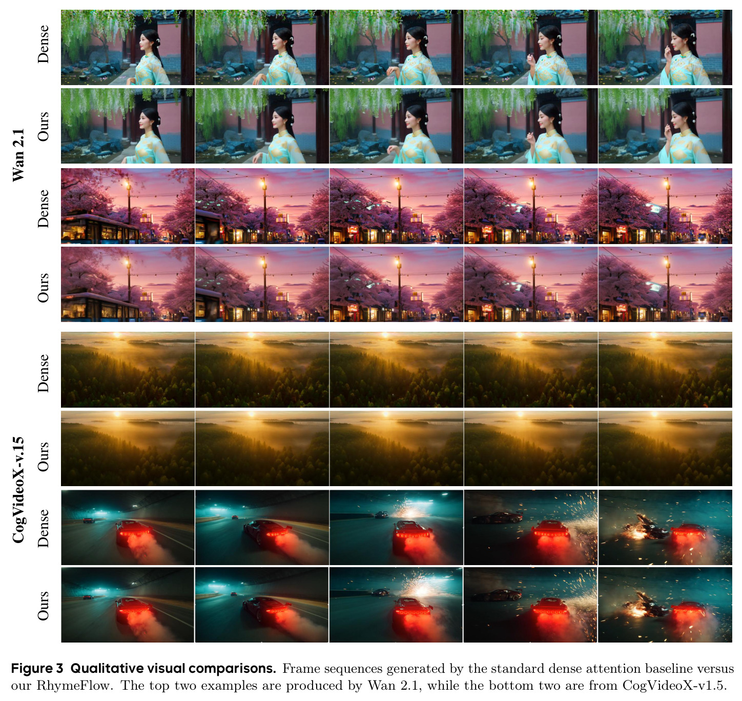 Qualitative visual comparisons