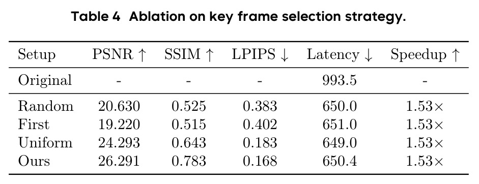 Ablation on key frame selection strategy