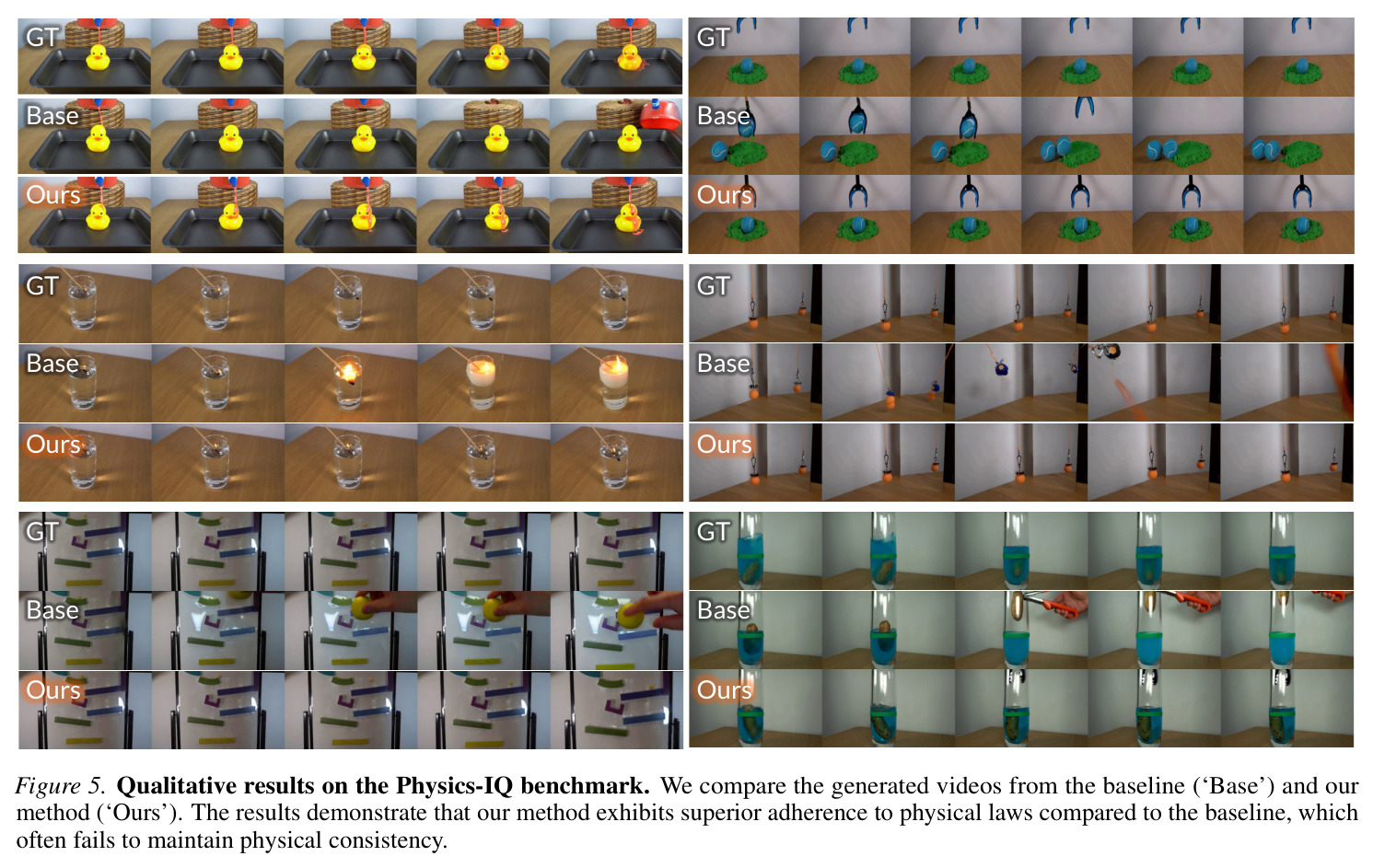 Qualitative results on the Physics-IQ benchmark. We compare the generated videos from the baseline and our method.