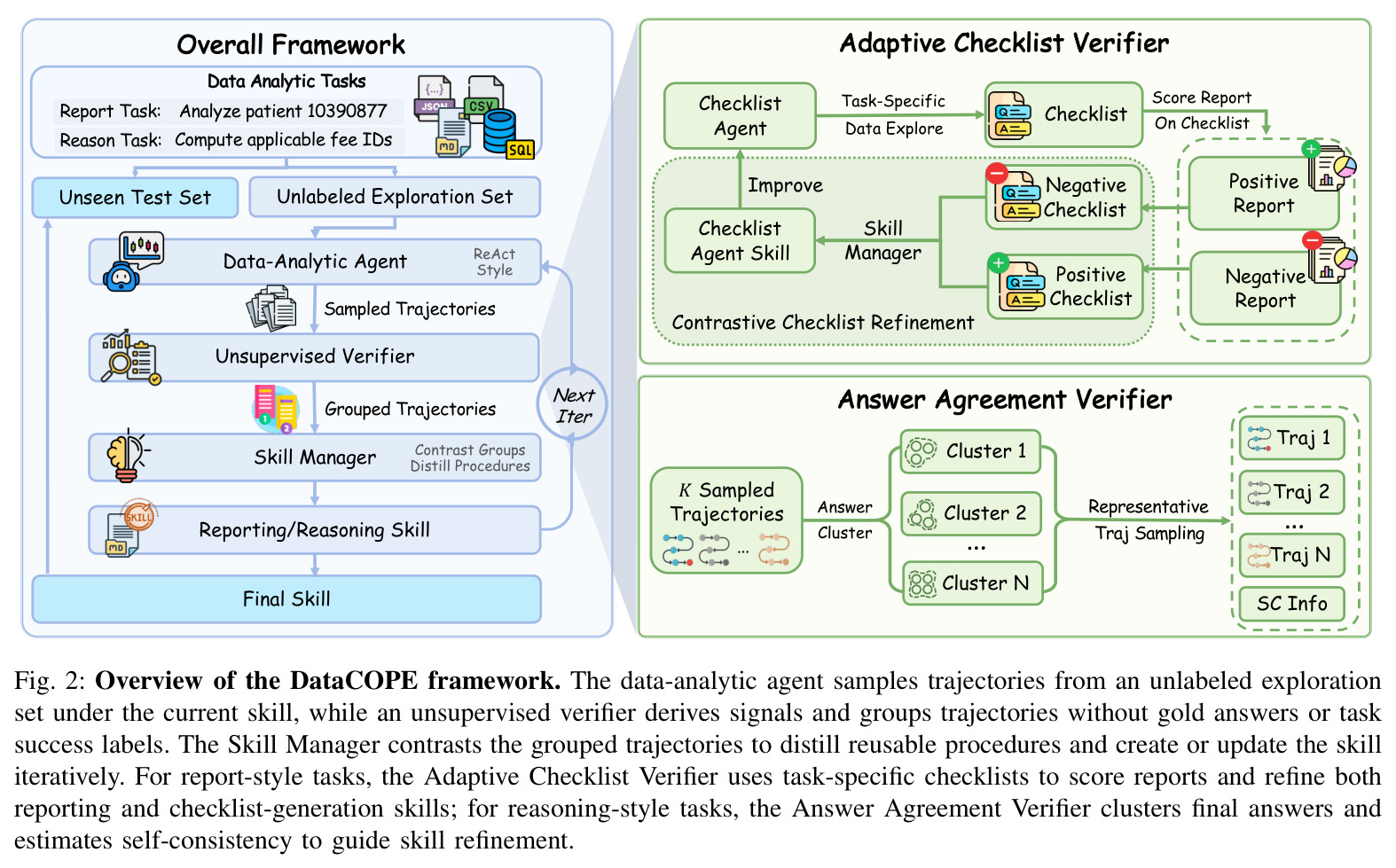 Overview of the DataCOPE framework.