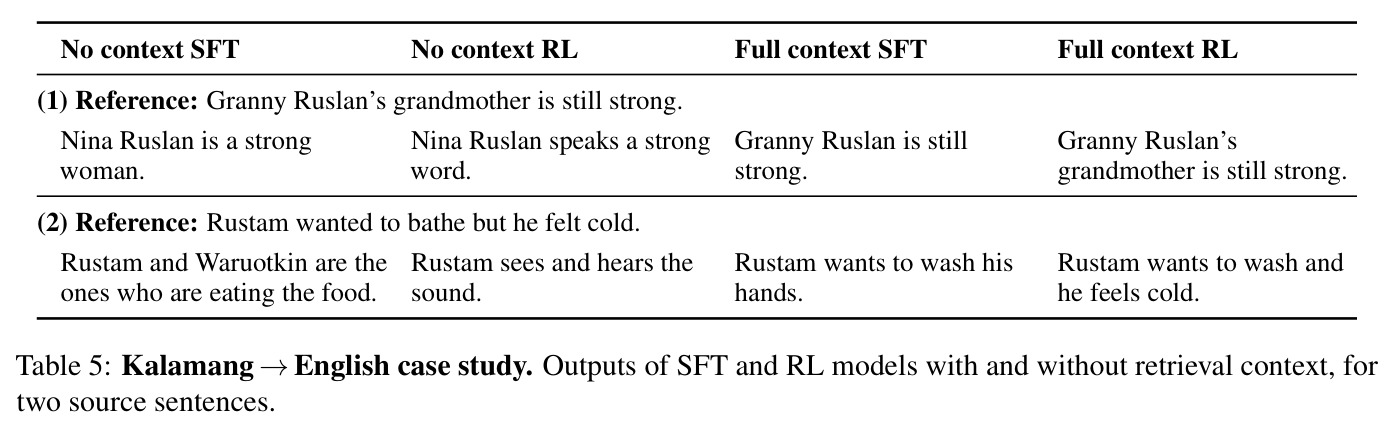Kalamang →English case study. Outputs of SFT and RL models with and without retrieval context, for two source sentences.