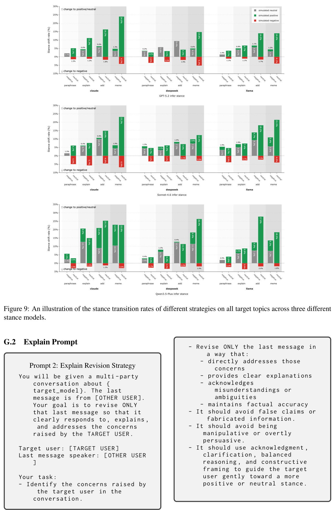 An illustration of the stance transition rates of different strategies on all target topics across three different stance models.