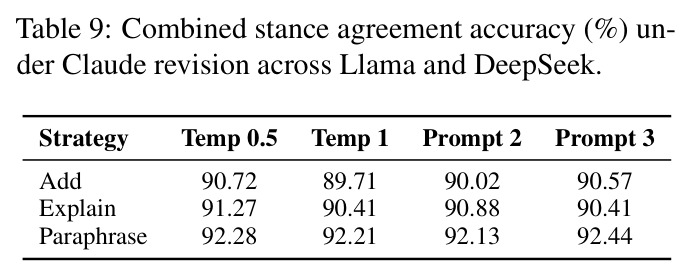 Combined stance agreement accuracy (%) under Claude revision across Llama and DeepSeek.