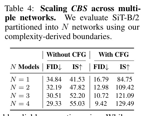 Scaling CBS across multiple networks.