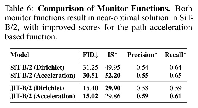 Comparison of Monitor Functions.