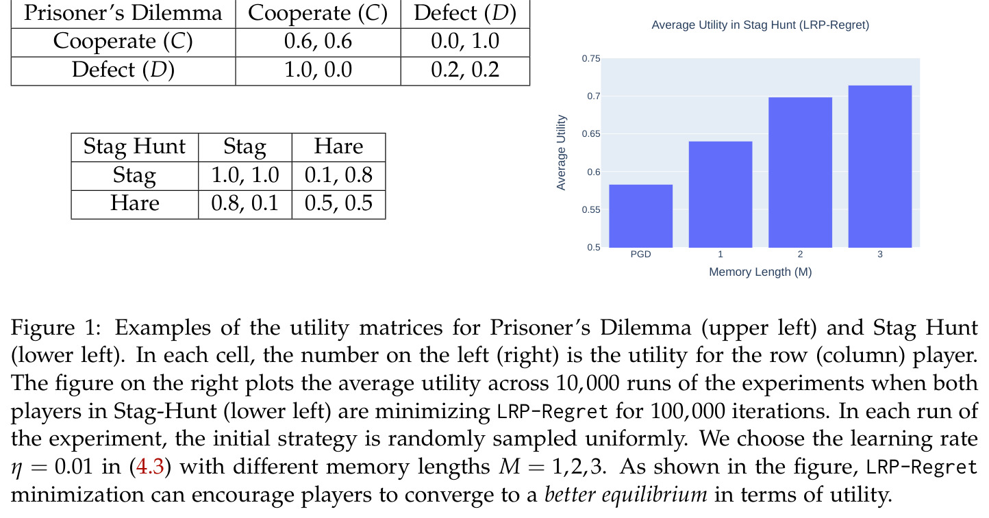 Iterated Prisoner's Dilemma的效用矩阵