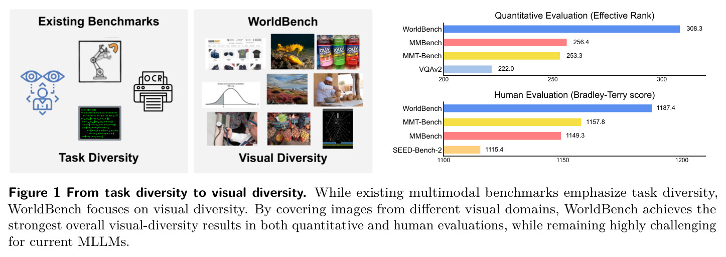 From task diversity to visual diversity