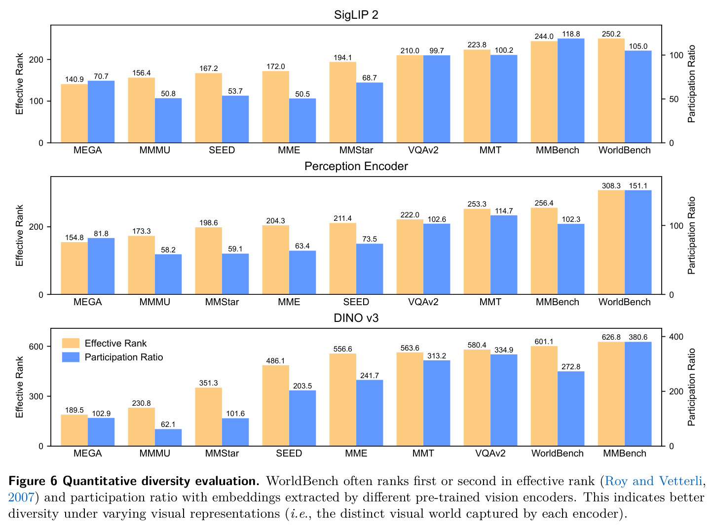 Quantitative diversity evaluation