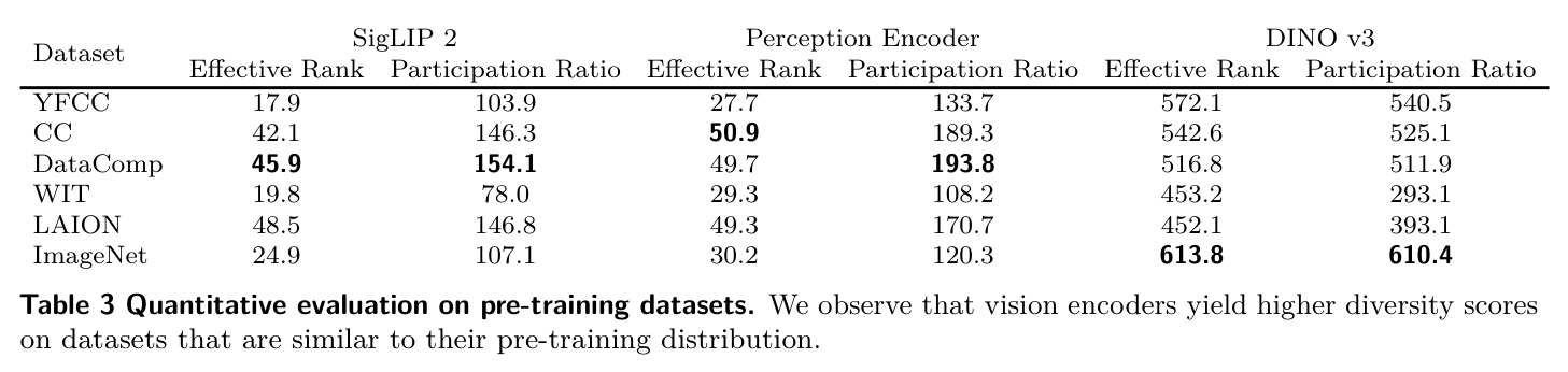 Number of questions evaluated against each set of frontier models
