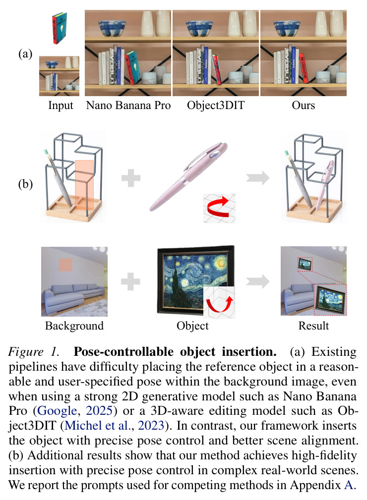 Pose-controllable object insertion.