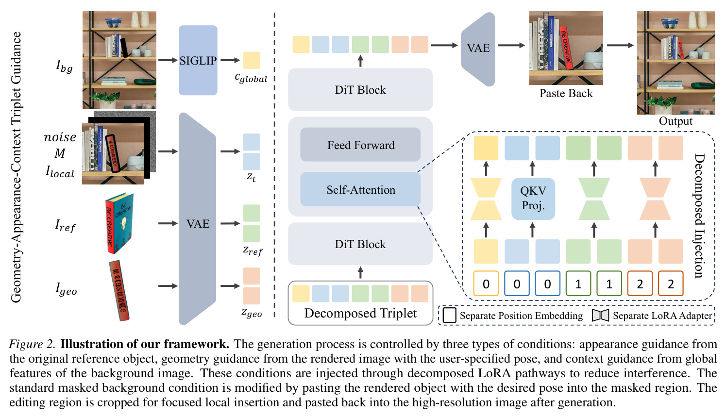 Illustration of our framework.