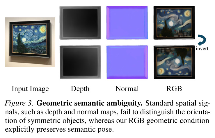 Geometric semantic ambiguity.