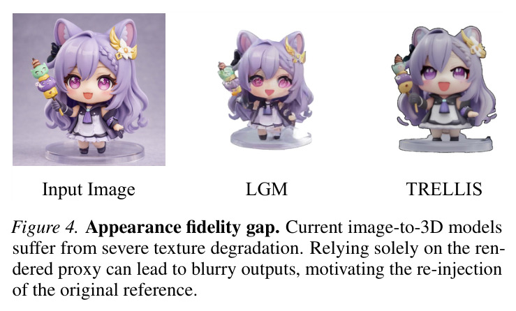 Appearance fidelity gap.