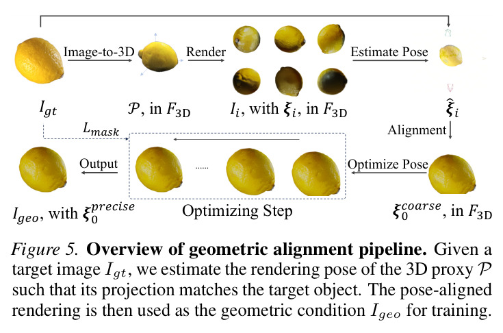 Overview of geometric alignment pipeline.