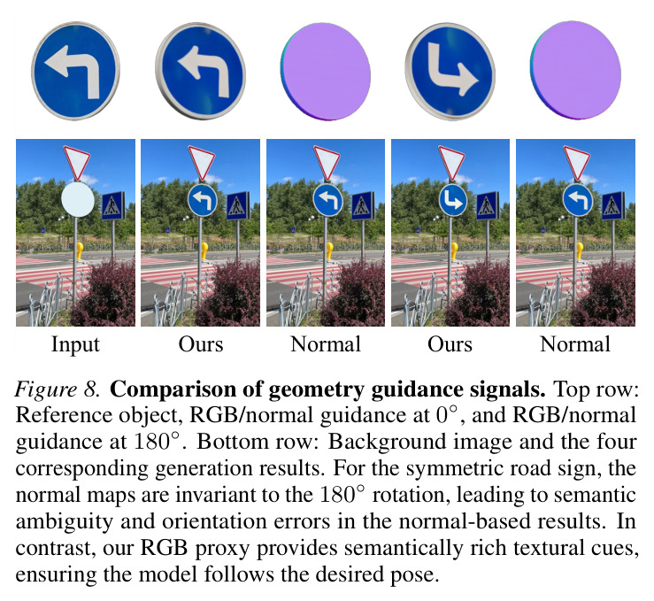 Comparison of geometry guidance signals.