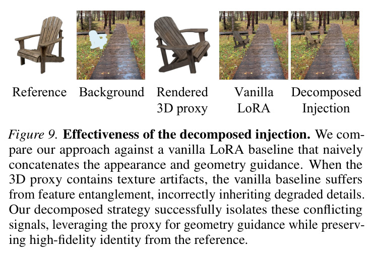 Effectiveness of the decomposed injection.