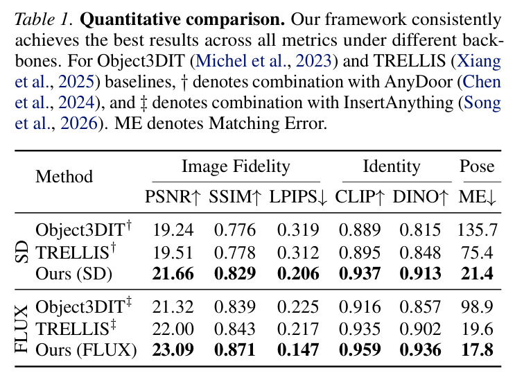 Quantitative comparison.