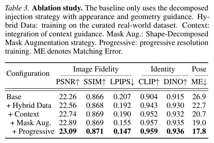 Ablation study.
