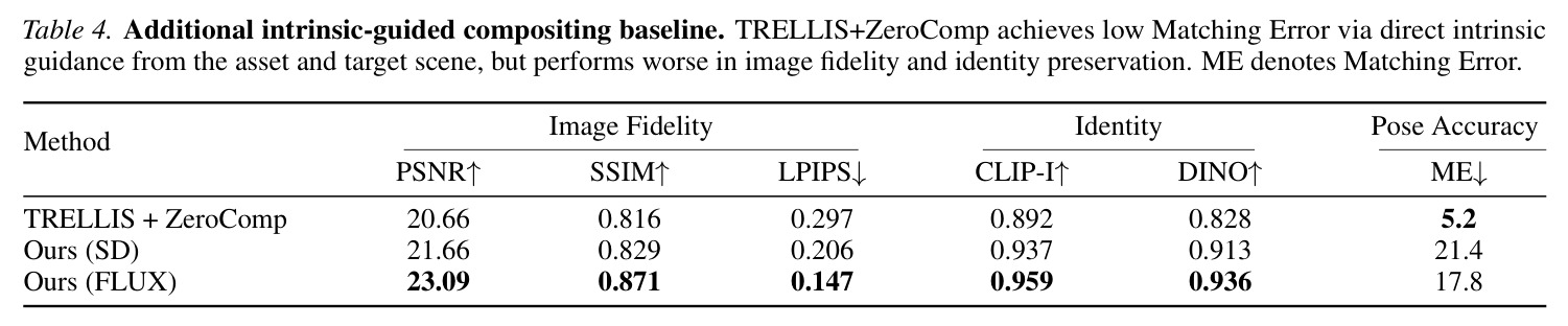 Additional intrinsic-guided compositing baseline.