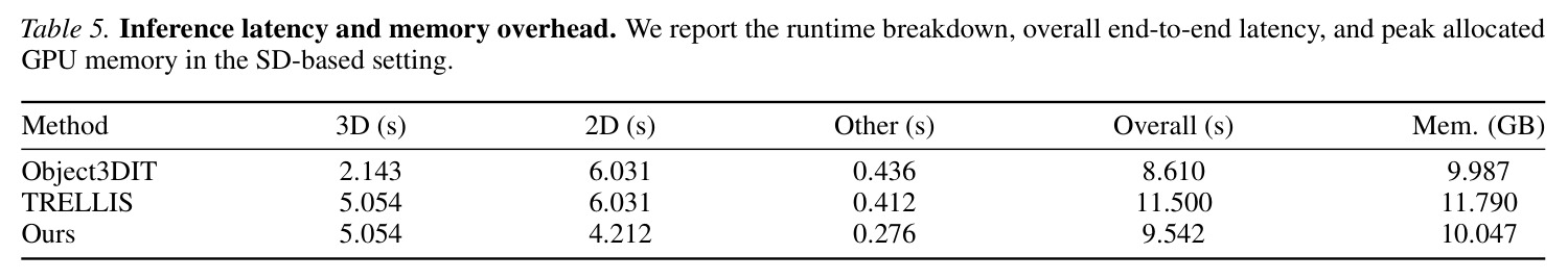 Inference latency and memory overhead.