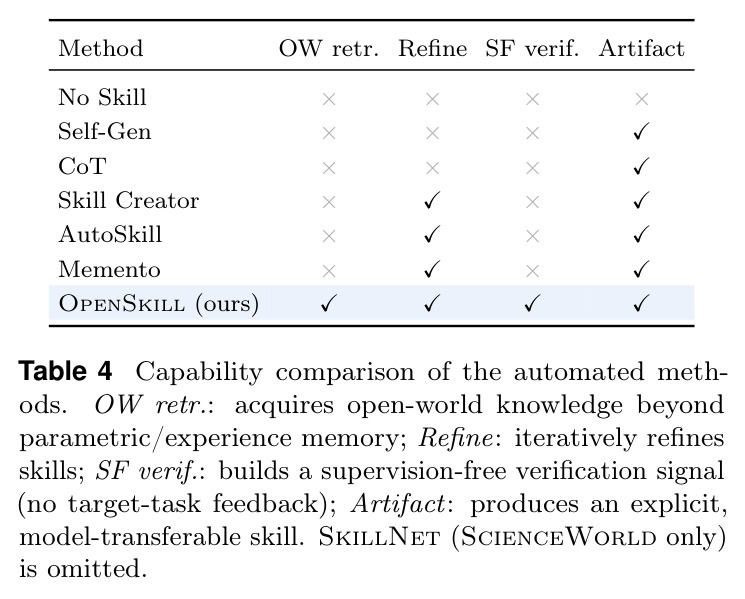 Capability comparison of the automated methods.