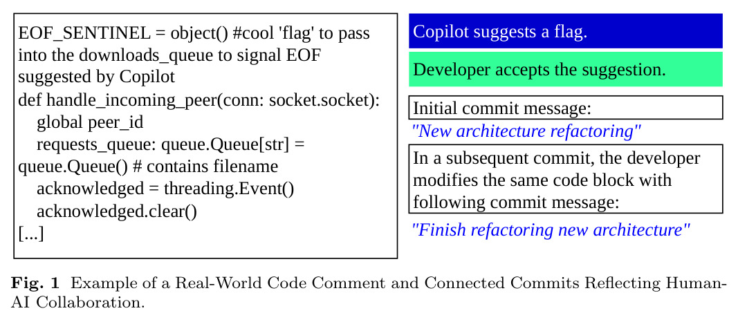 Example of a Real-World Code Comment and Connected Commits Reflecting Human-AI Collaboration