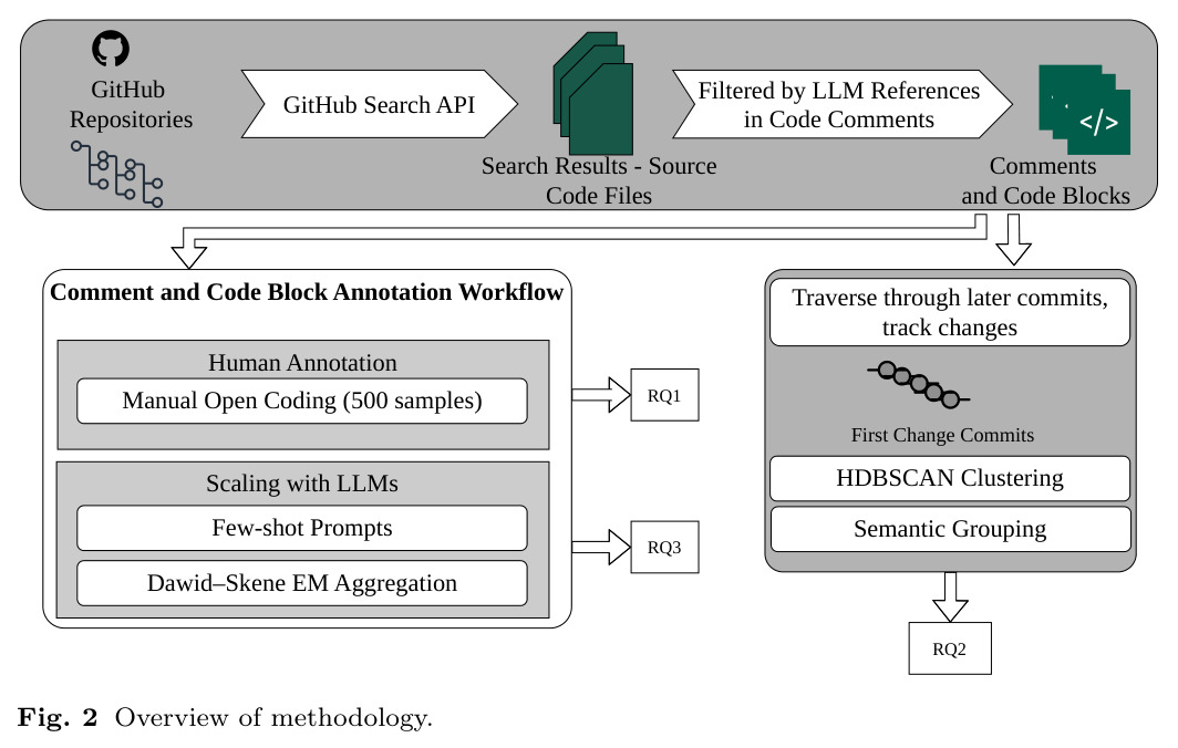 Overview of methodology