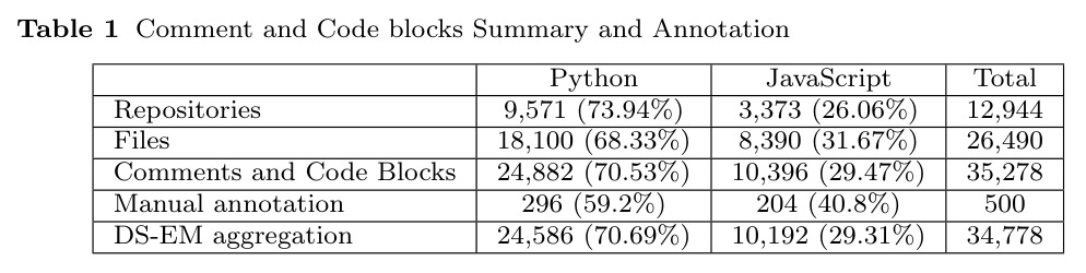 Comment and Code blocks Summary and Annotation