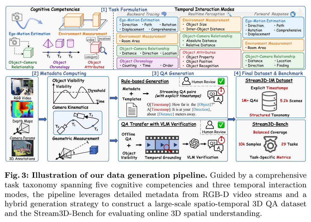 Illustration of our data generation pipeline.