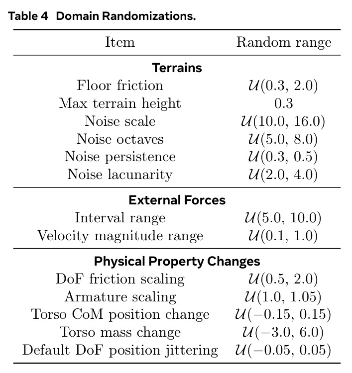 Domain Randomizations.