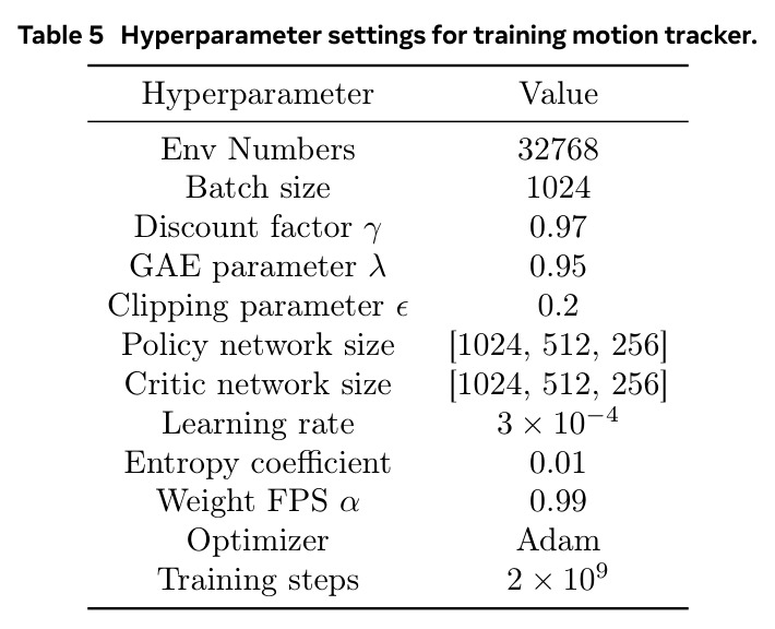 Hyperparameter settings for training motion tracker.
